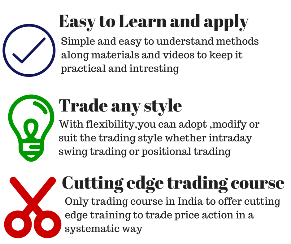 Online Trading course in India Trading coach Learn Price Action