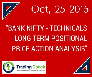Bank Nifty price action analysis
