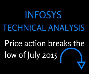 Infosys Technical analysis-Price action