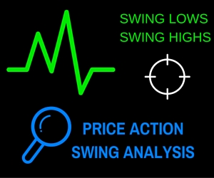 Price action swing analysis