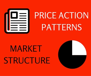 Price action Patterns