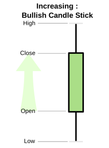 Image of Candlestick patterns