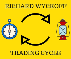 Wyckoff Trading cycle