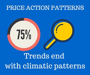 Price action patterns | Climatic patterns