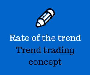 Rate of the Trend – Trend trading price action