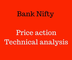 Bank Nifty Price action trading strategy