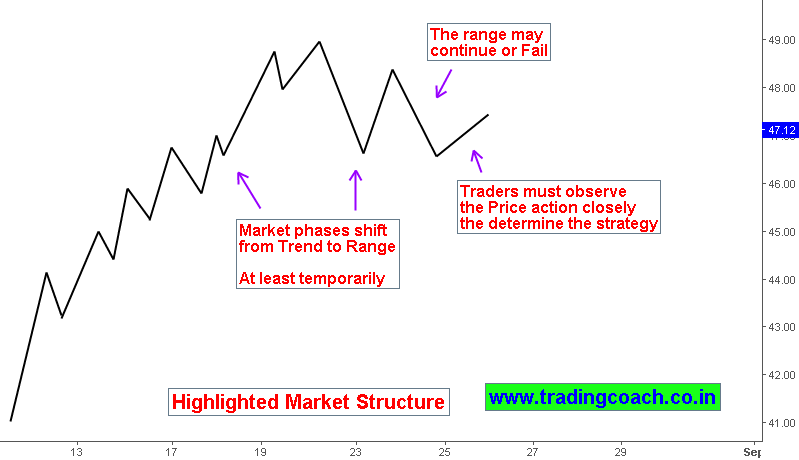 crude-oil-technical-analysis-a-shift-in-price-behavior-trading