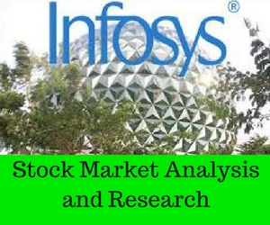 Infosys Technical analysis for Price action trading