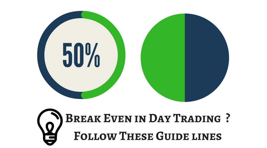 To be profitable in Day trading - Follow these guidelines