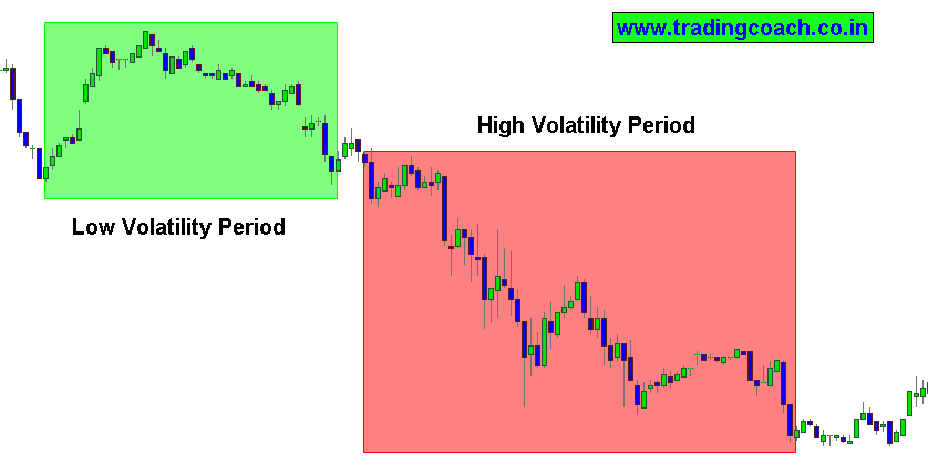 Price Action Trading in Volatile and Non Volatile markets