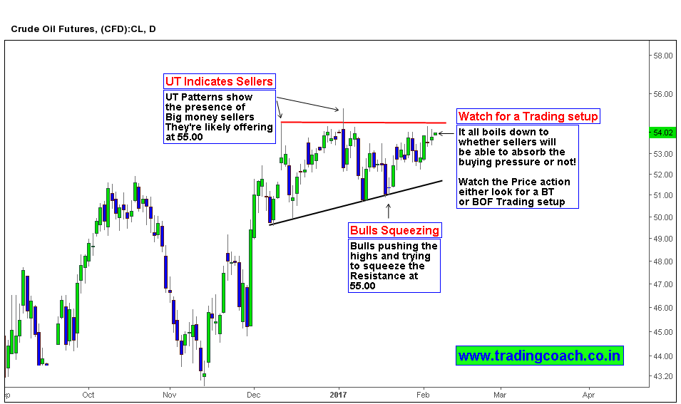 Mcx Crude Oil Chart