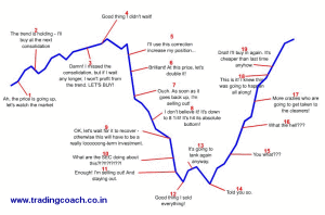 Emotional stages of trading psychology