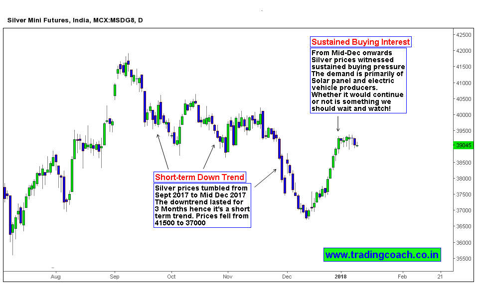 Mcx Silver Price Chart