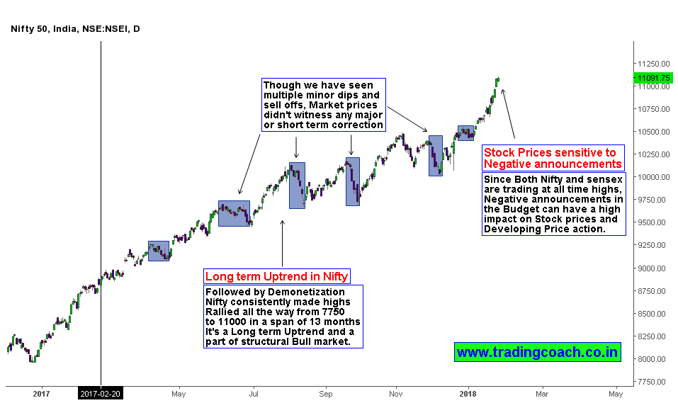 Nifty Price action is trading at all time highs, as we move towards the 2018 Govt Budget