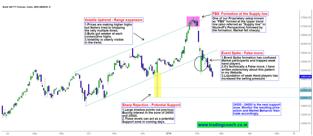 Price action at Next Support zone is the temporary hope for bulls