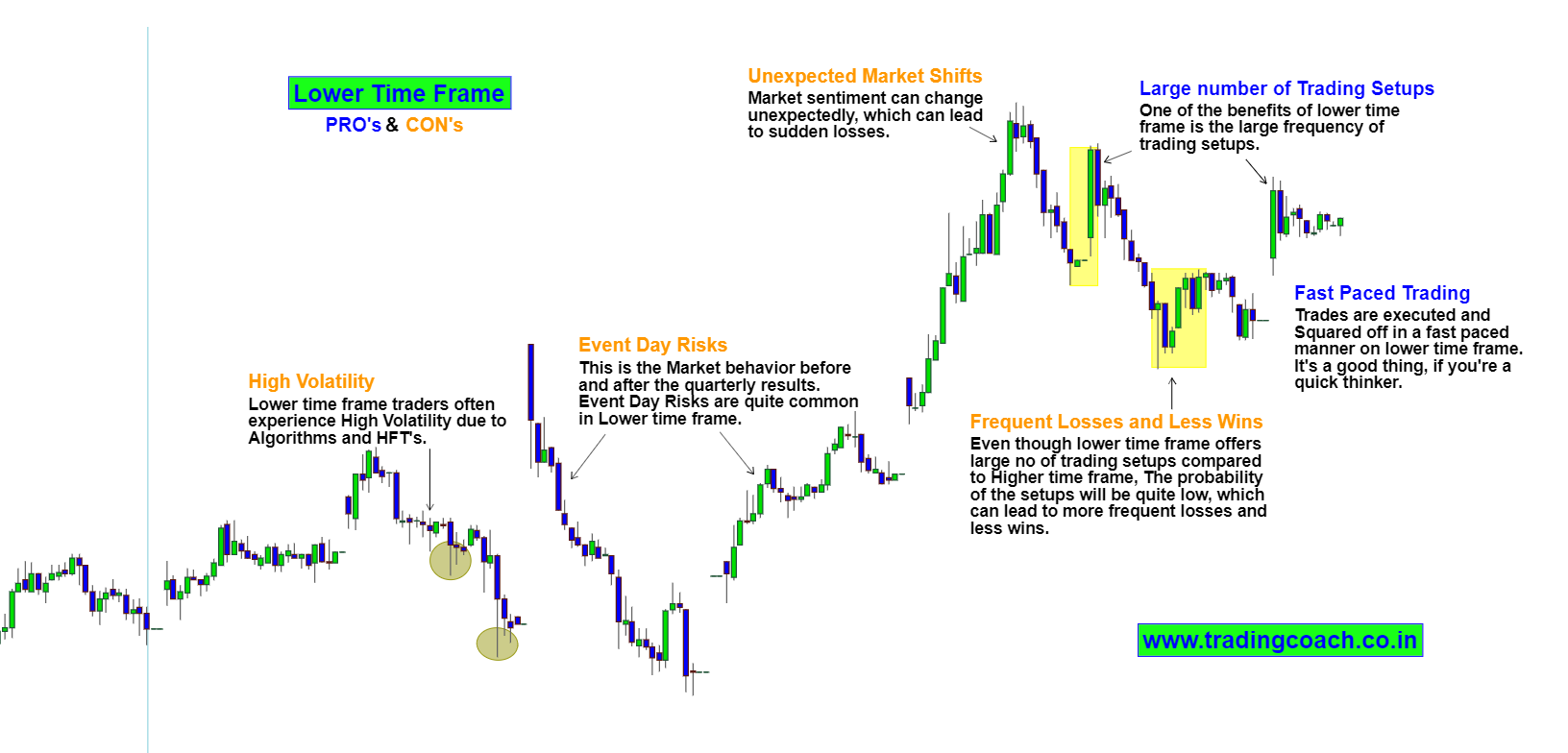 Example of Price Action Trading in Lower Time Frame