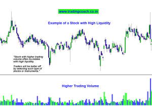 Stock with High Trading Volume and Liquidity