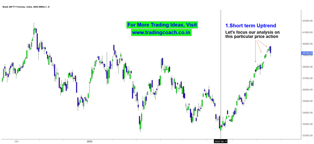 Bank Nifty Price Action - Short term Uptrend
