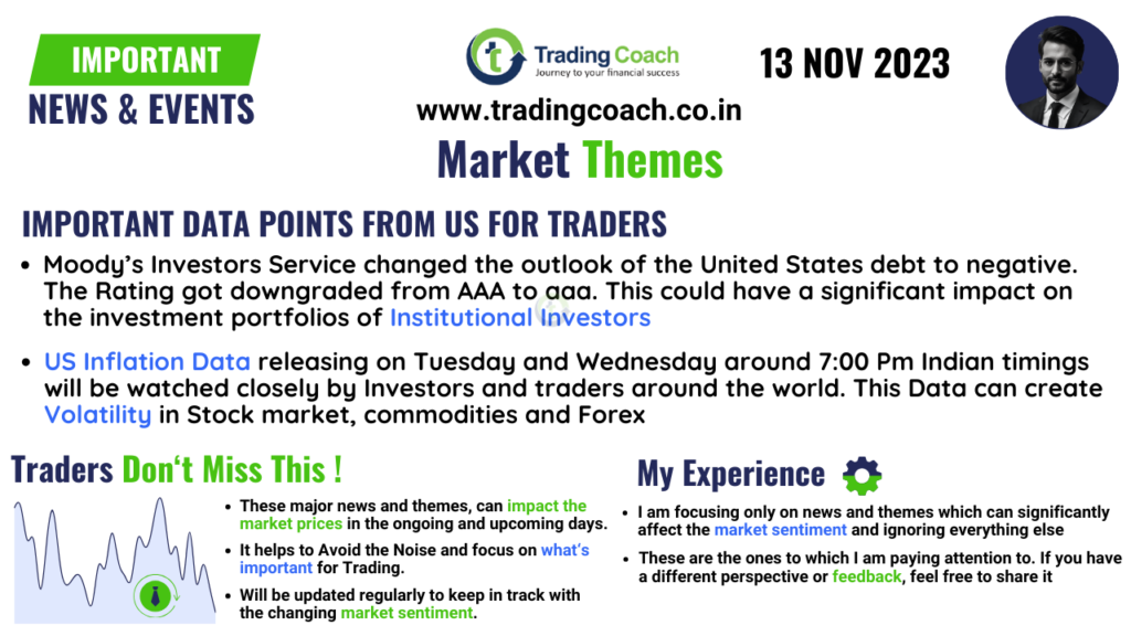 Market Themes - Data Points from US - 13 Nov 2023