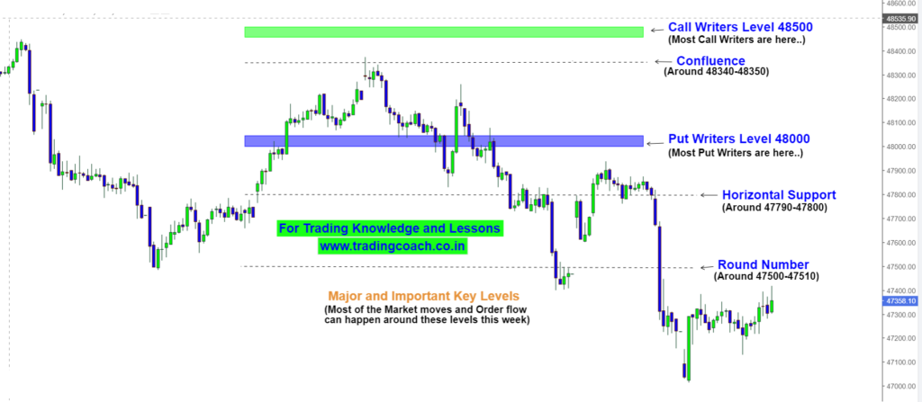 bank nifty reaction to order flow levels - 10 -jan -2024