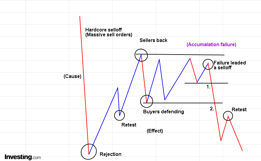 analyzing-market-structure-with-price-action-swing-analysis-trading