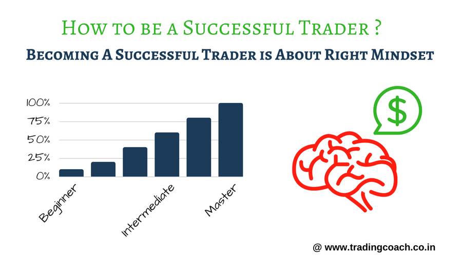 How to be a Successful Trader in Stocks, Forex or commodity trading
