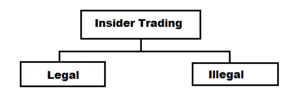 Insider Trading – Use it to improve your Trading Performance ...
