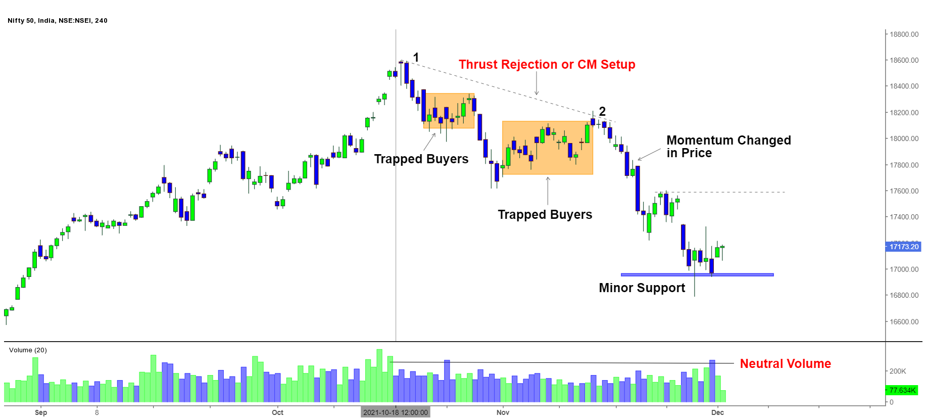 Nifty 50 – Price Action says we have not yet seen the bottom ...