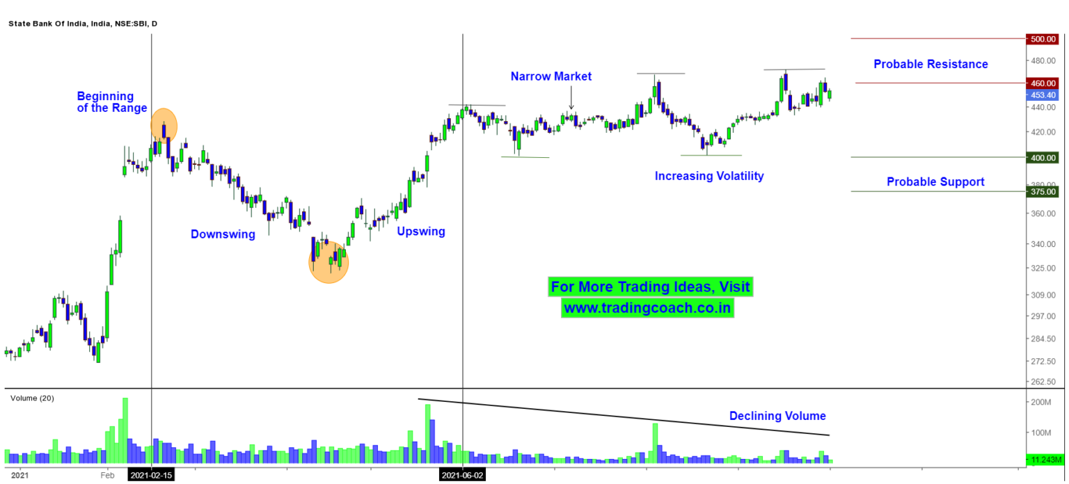 Lower Time Frame Vs. Higher Time Frame: What Should You Trade ...